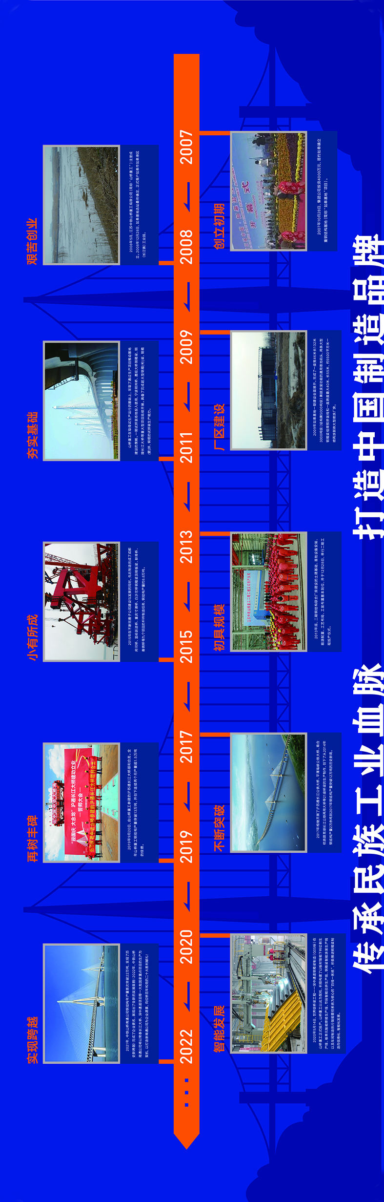 中国品牌日|中铁山桥南通公司积极践行“三个转变”重要指示(图1)