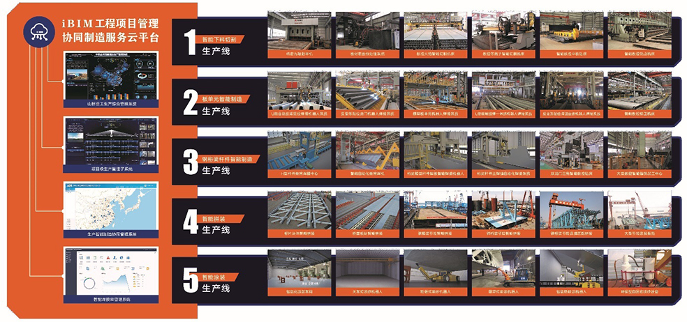 中国品牌日|中铁山桥南通公司积极践行“三个转变”重要指示(图2)