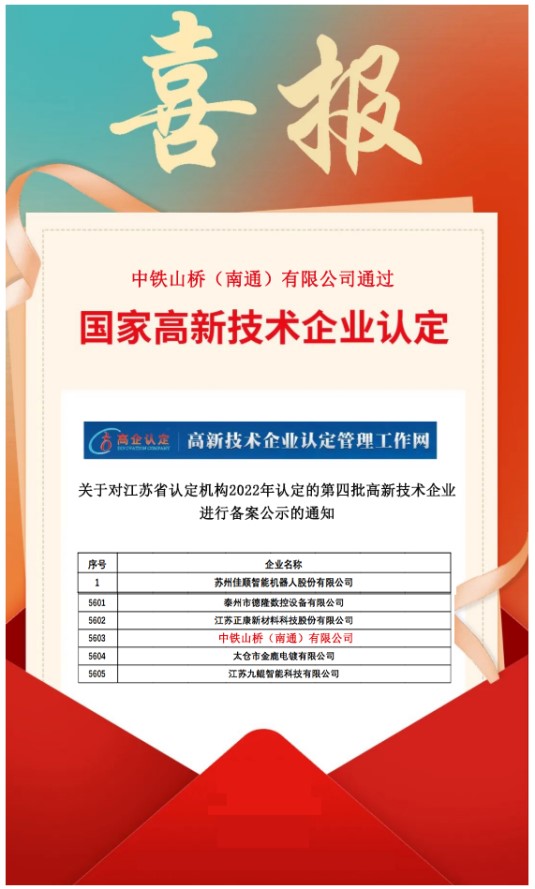 喜讯！中铁山桥南通公司顺利通过国家“高新技术企业”认定！(图1)