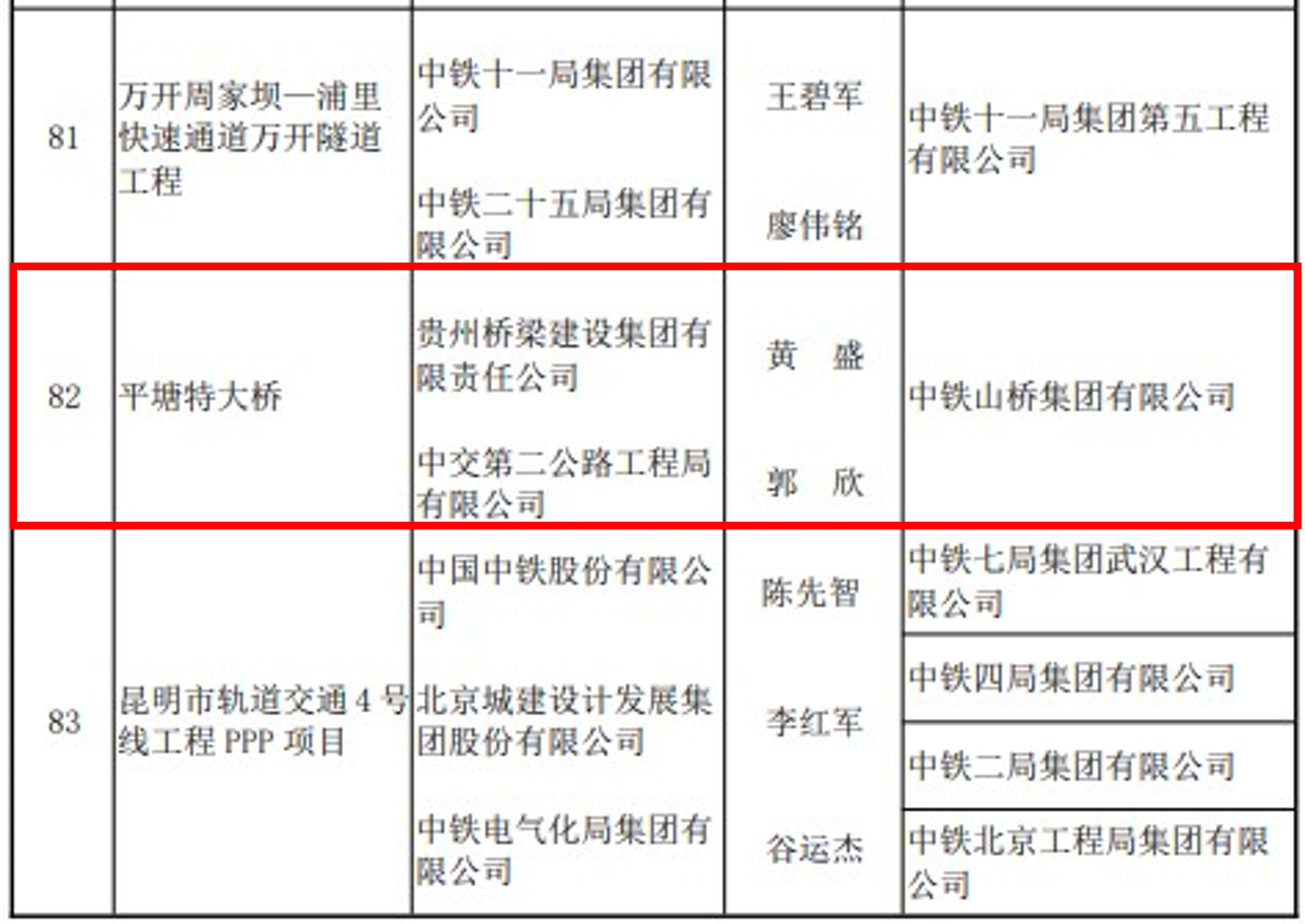 成绩斐然！中铁山桥南通公司参建工程再添1项“鲁班奖”！(图1)