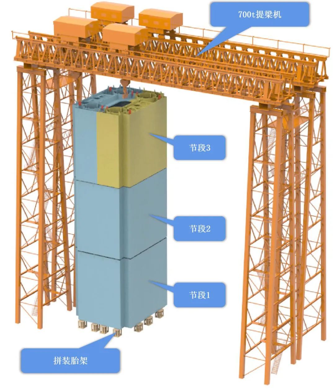 顺利通过！张靖皋长江大桥ZJG-C1标钢主塔立式预拼装专项方案通过专家评审！(图2)