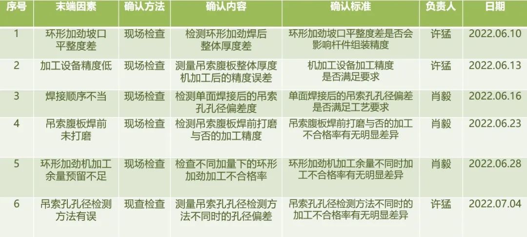 中铁山桥南通公司荣获中国中铁优秀QC成果一等奖(图3)