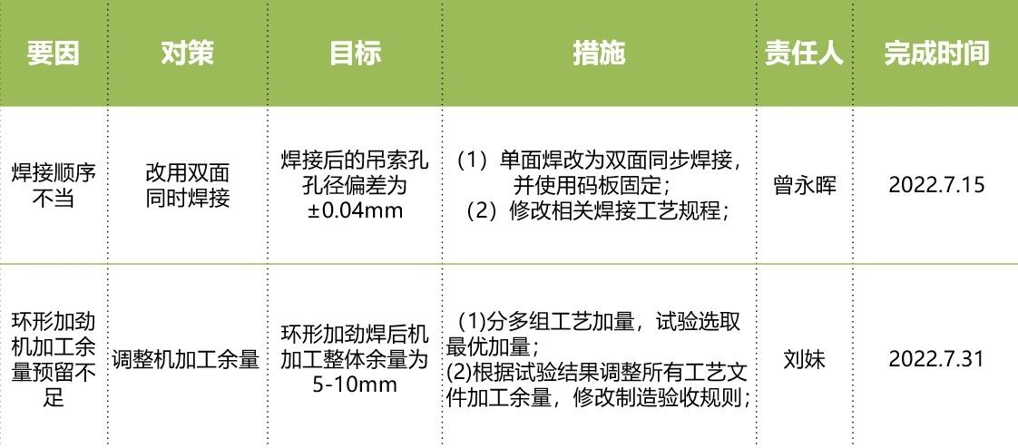 中铁山桥南通公司荣获中国中铁优秀QC成果一等奖(图4)