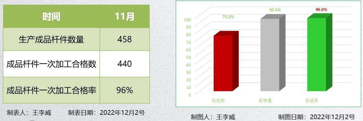 中铁山桥南通公司荣获中国中铁优秀QC成果一等奖(图5)