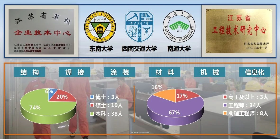 喜报频传丨南通公司获第四届江苏企业(研发机构 )创新大赛第一赛区暨高端装备产业选拔赛二等奖(图4)