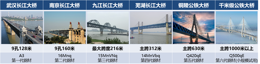 中铁山桥南通公司获2023年度江苏省科技成果转化专项资金立项支持(图3)