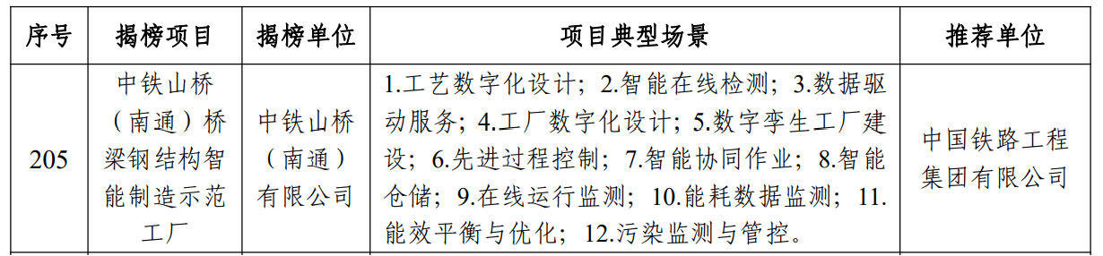 智能制造示范工厂！南通公司再添一项国家级荣誉！(图1)