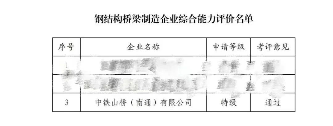 南通公司获钢结构桥梁制造企业综合能力评价特级资质(图4)