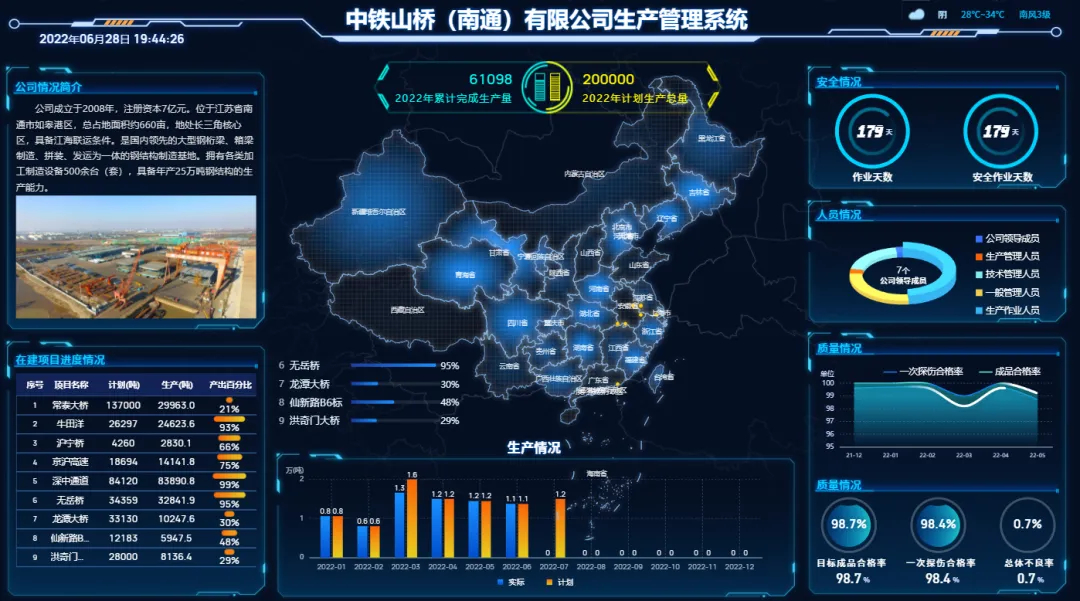 开工大吉！常泰长江大桥吹响“冲锋号”(图2)