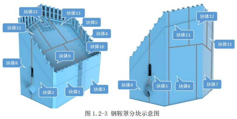 南京仙新路过江通道工程B6标钢鞍罩桥位连接专项施工方案顺利通过评审(图3)